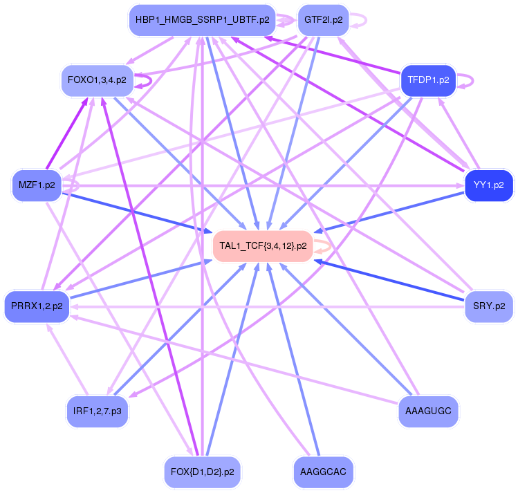 PNG image of the network